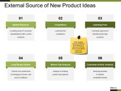 External Source Of New Product Ideas Powerpoint Slide Inspiration