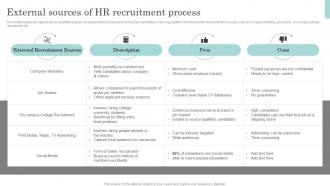 External Sources Of Hr Recruitment Process Actionable Recruitment And Selection Planning Process