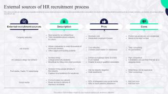 External Sources Of HR Recruitment Process Boosting Employee Productivity Through HR