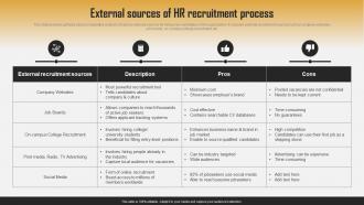 External Sources Of HR Recruitment Process Efficient HR Recruitment Process