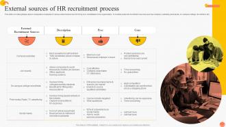External Sources Of HR Recruitment Process Implementing Advanced Staffing