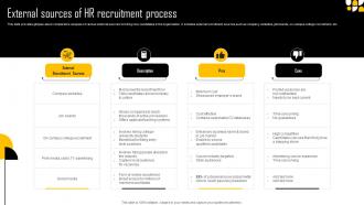 External Sources Of HR Recruitment Process New Age Hiring Techniques