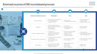 External Sources Of HR Recruitment Process Streamlining HR Recruitment Process