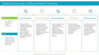 External Sources Of Recruitment Process Effective Recruitment And Selection