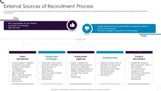 External Sources Of Recruitment Process Employee Hiring Plan At Workplace