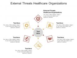 External threats healthcare organizations ppt powerpoint presentation portfolio clipart cpb