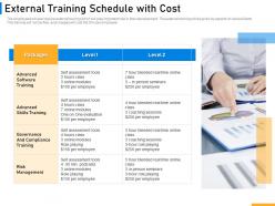 External training schedule with cost implementing digital solutions in banking ppt microsoft