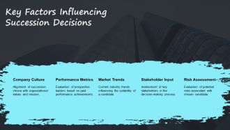 External Vs Internal CEO Succession Pros And Cons PPT Information AT Downloadable