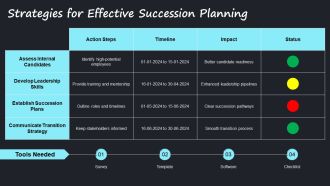 External Vs Internal CEO Succession Pros And Cons PPT Information AT Appealing