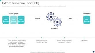 Extract Transform Load ETL Analytic Application Ppt Introduction