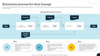 Extraction Process For Data Lineage Data Lineage Types It Ppt Information