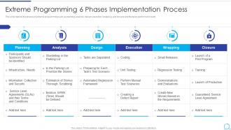 Extreme Programming 6 Phases Implementation Process Agile Methodology IT Ppt Model