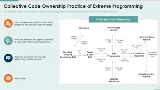 Extreme programming it collective code ownership practice of extreme programming