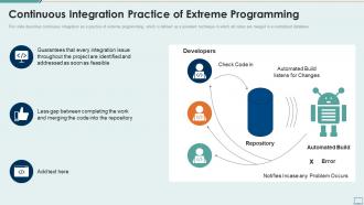 Extreme programming it continuous integration practice of extreme programming