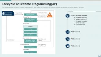 Extreme programming it lifecycle of extreme programming xp