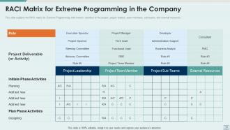 Extreme programming it powerpoint presentation slides
