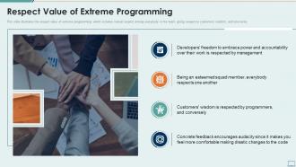 Extreme programming it respect value of extreme programming
