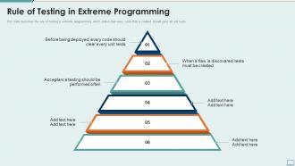 Extreme programming it rule of testing in extreme programming