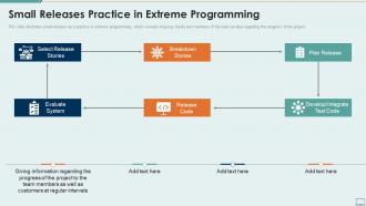 Extreme programming it small releases practice in extreme programming