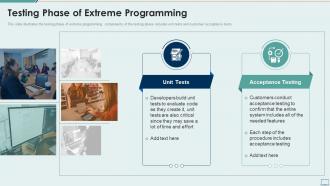 Extreme programming it testing phase of extreme programming