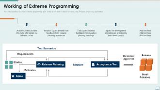 Extreme Programming It Working Of Extreme Programming | Presentation ...