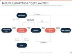 Extreme programming process workflow agile project management approach ppt portfolio