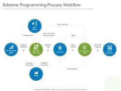 Extreme programming process workflow agile project management with scrum ppt icon