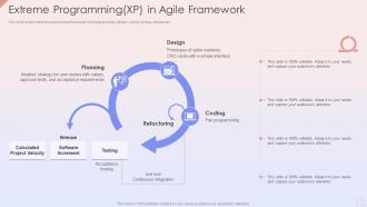 Extreme Programming XP In Agile Framework Agile Development Planning