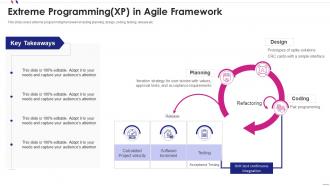 Extreme programming xp in agile framework agile software development
