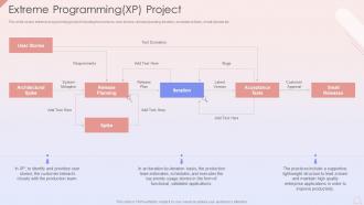 Extreme Programming XP Project Agile Development Planning
