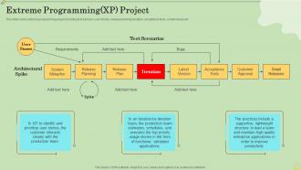 Extreme Programming XP Project Agile Information Technology Project Management