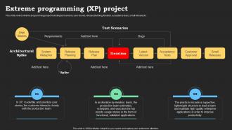 Extreme Programming XP Project Agile Methods IT Project