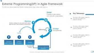 Extreme programmingxp in agile framework agile software development module for it