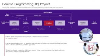 Extreme programmingxp project agile methodology templates