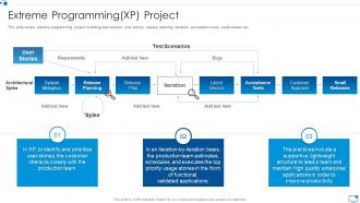Extreme programmingxp project agile software development module for it