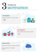 Extrinsic Intrinsic And Addiction Motivation To Boost Performance