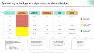 Eye Tracking Technology To Analyze Customer Implementation Of Neuromarketing Tools To Understand