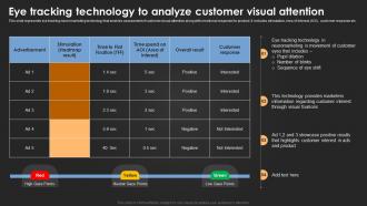 Eye Tracking Technology To Analyze Customer Introduction For Neuromarketing To Study MKT SS V