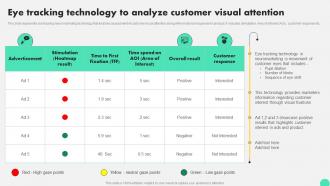 Eye Tracking Technology To Analyze Customer Visual Attention Digital Neuromarketing Strategy To Persuade MKT SS V