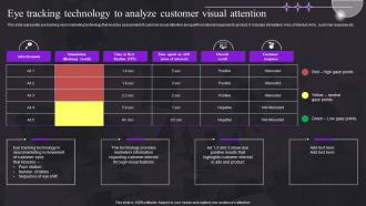 Eye Tracking Technology To Analyze Customer Visual Attention Study For Customer Behavior MKT SS V