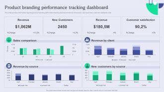 F1004 Product Branding Performance Tracking Dashboard Enhance Brand Equity Administering Product