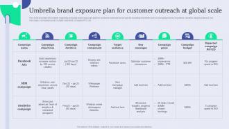 F1008 Umbrella Brand Exposure Plan For Customer Enhance Brand Equity Administering Product Umbrella