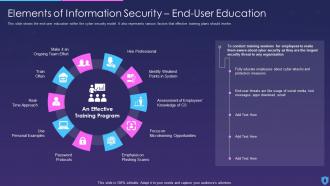 F100 Information Security Elements Of Information Security End User Education