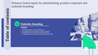 F1011 Enhance Brand Equity By Administering Product Corporate And Umbrella Branding Table Of Contents