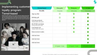 F1021 Implementing Customer Loyalty Program Tiered Based Ways To Improve Customer Acquisition Cost
