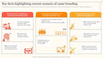 F1031 Key Facts Highlighting Current Scenario Enhancing Consumer Engagement Through Emotional Advertising