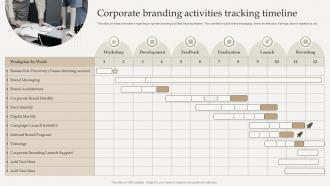 F1040 Corporate Branding Activities Tracking Optimize Brand Growth Through Umbrella Branding Initiatives