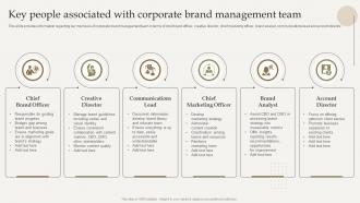 F1045 Key People Associated With Corporate Brand Optimize Brand Growth Through Umbrella Branding Initiatives