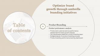 F1046 Optimize Brand Growth Through Umbrella Branding Initiatives Tabel Of Contents