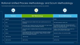 F104 Rational Unified Process Methodology Unified Process Methodology And Scrum Methodology